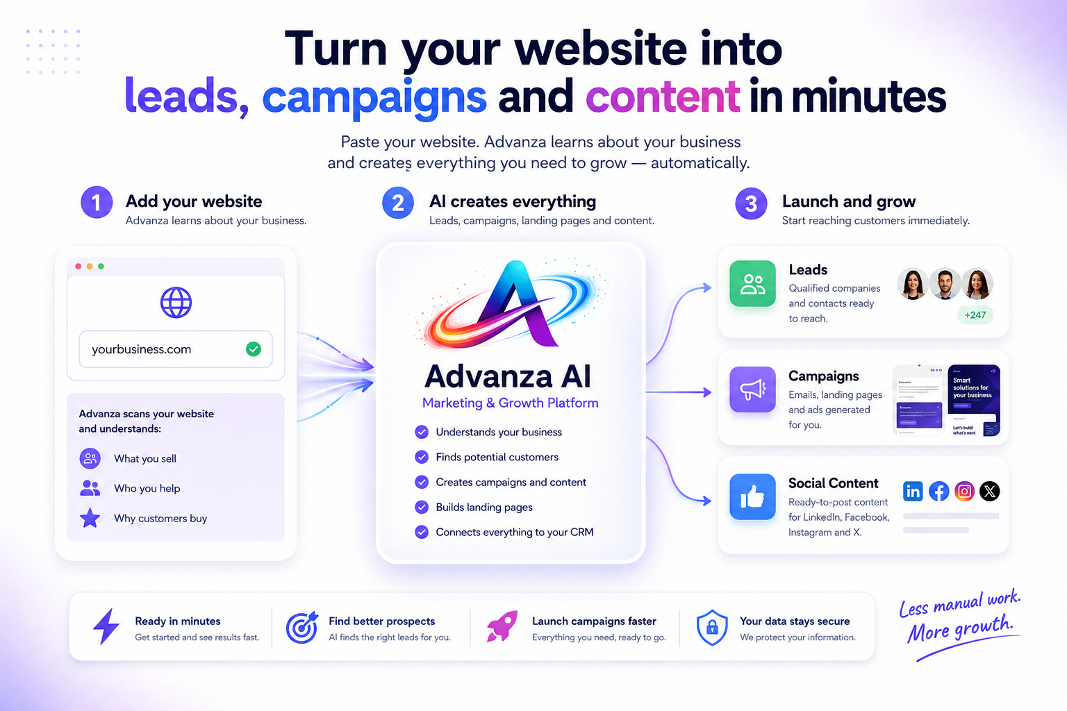 From website to campaign in three simple steps