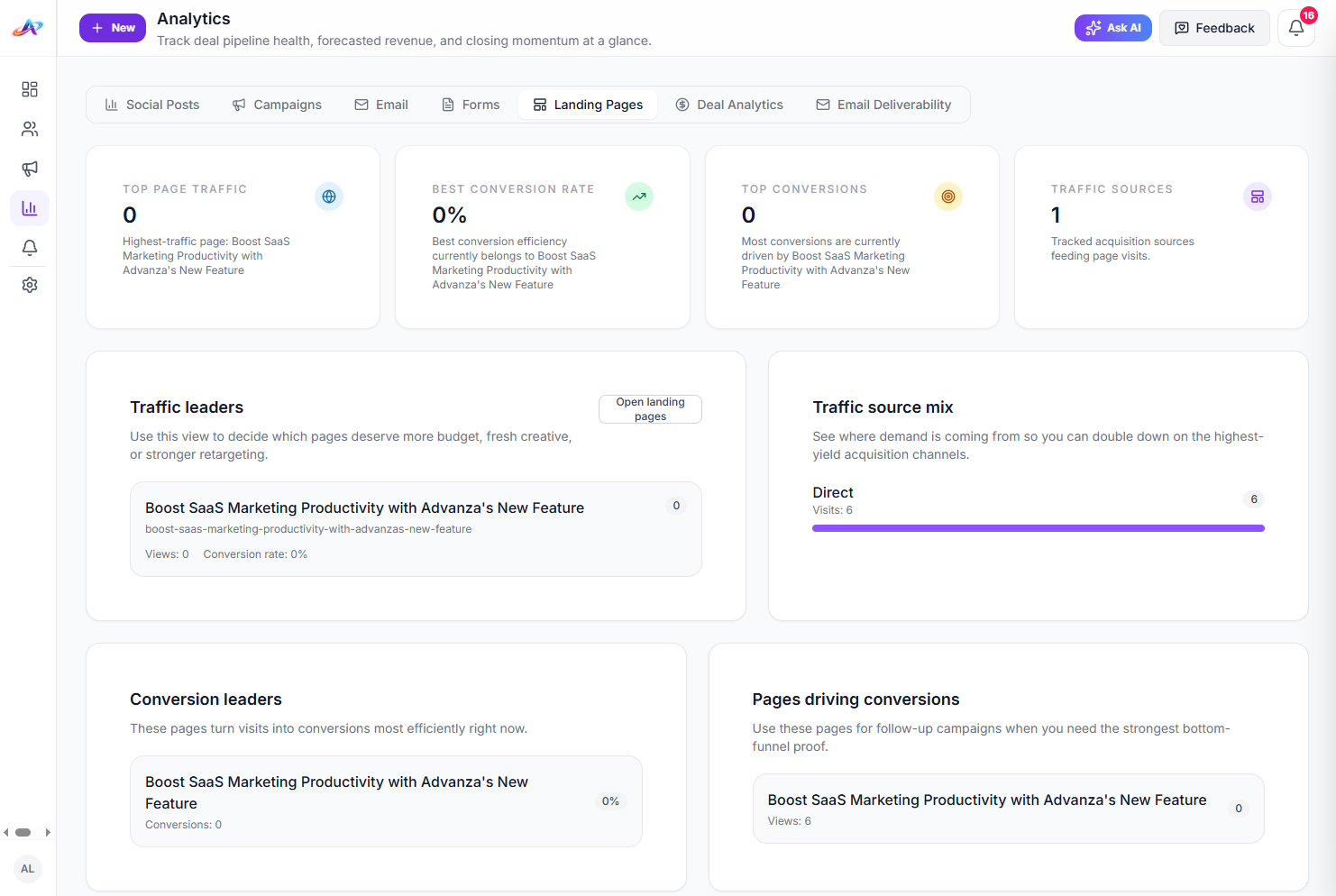 Advanza landing page analytics used to monitor travel campaign performance