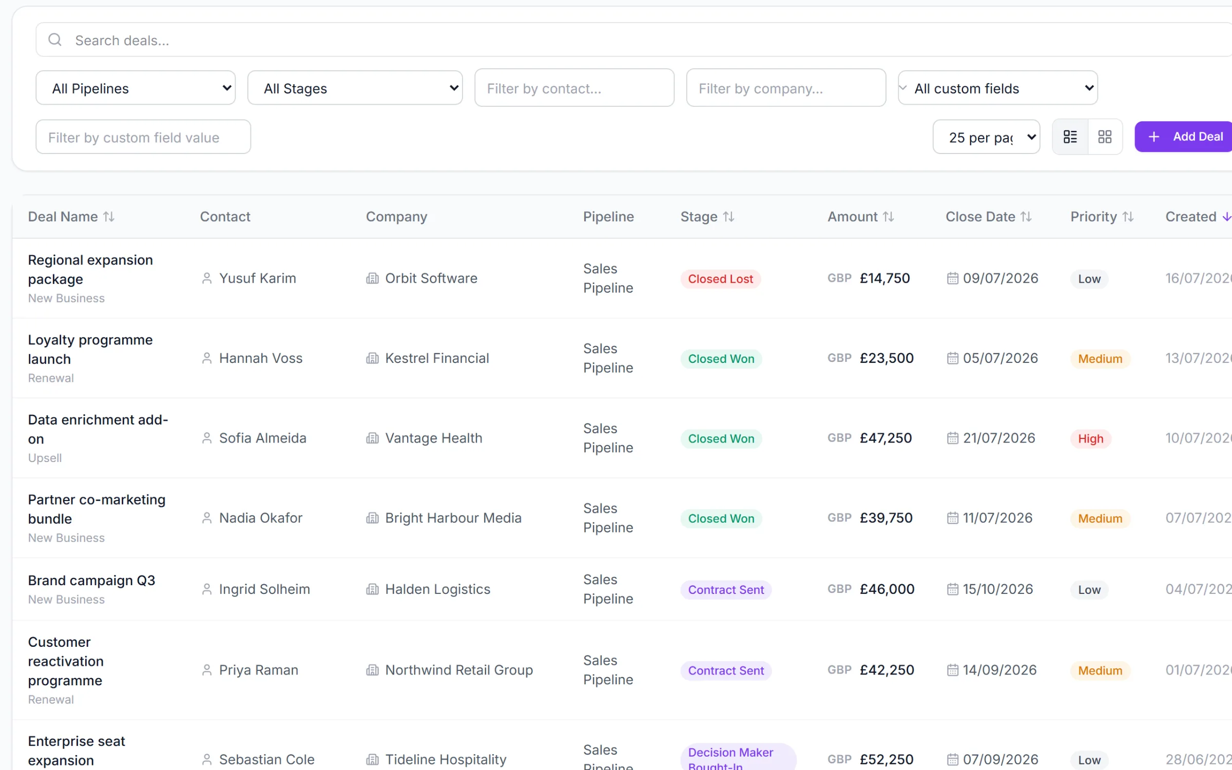 Deals table with stage, amount, close date and priority