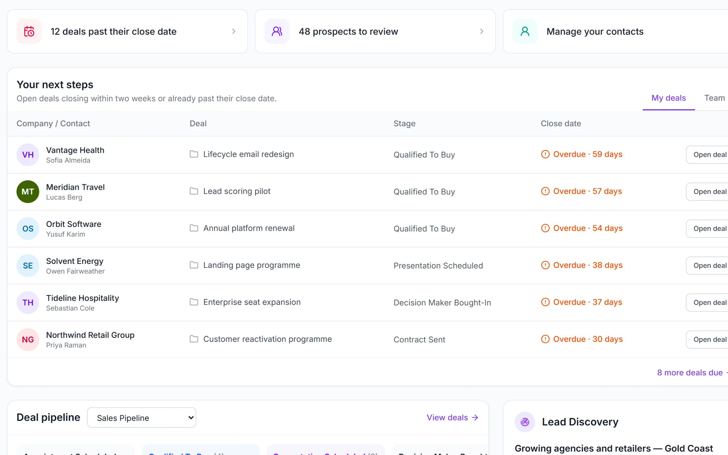 Grow overview listing overdue deals, prospects to review and lead discovery results